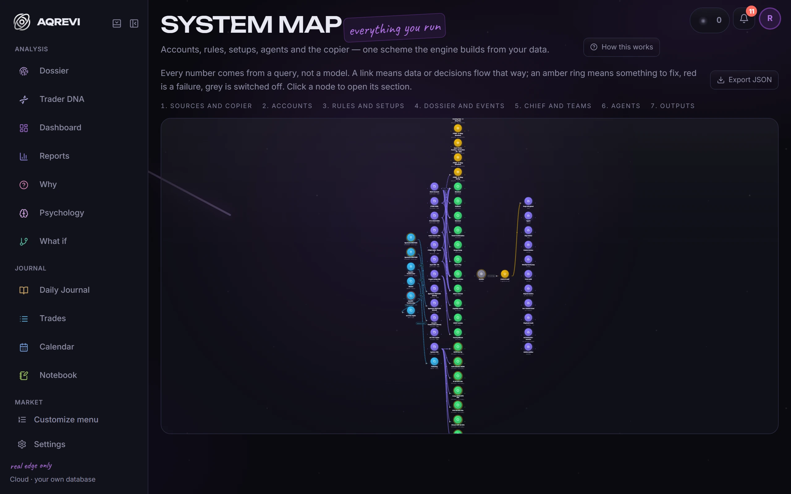 System map: Every agent, schedule and link between them on one map.