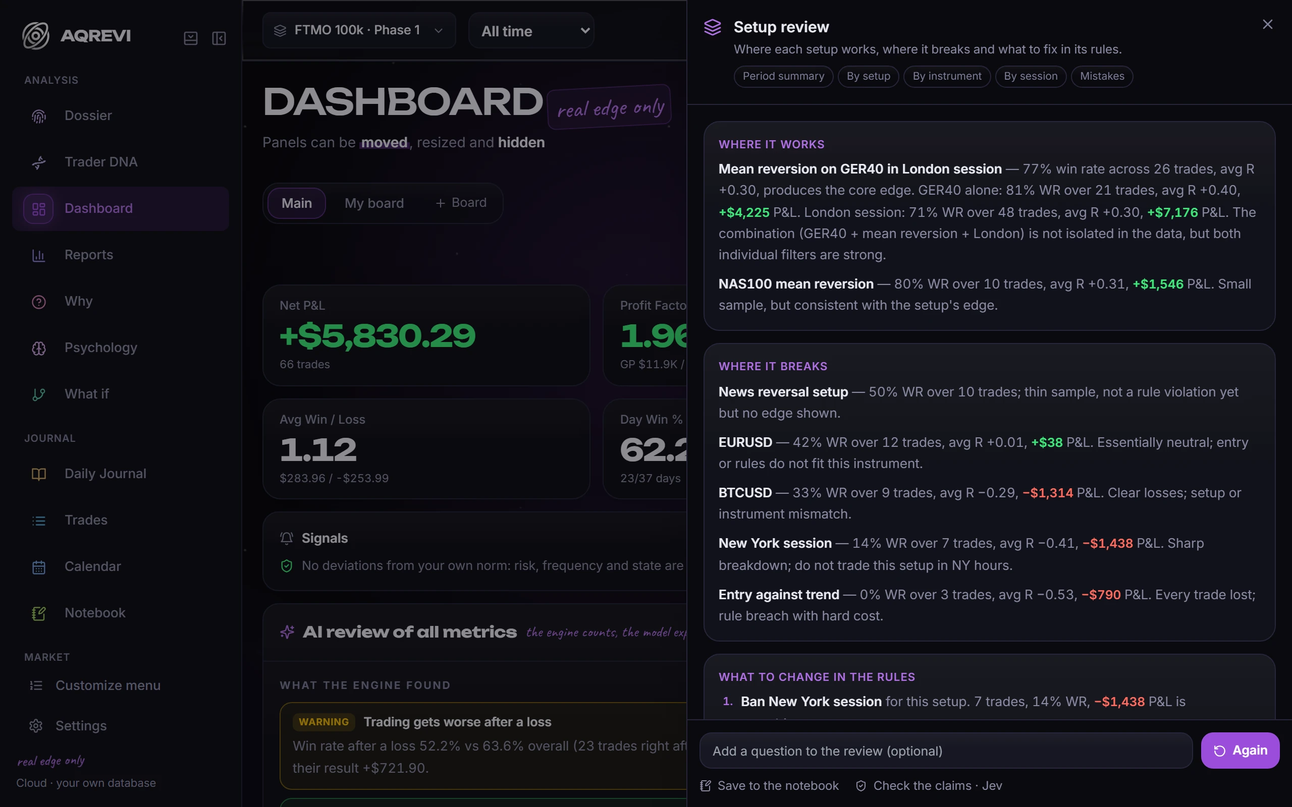 Reviews: A review of a day, trade, setup or period: where it works, where it breaks and what to change in the rules.