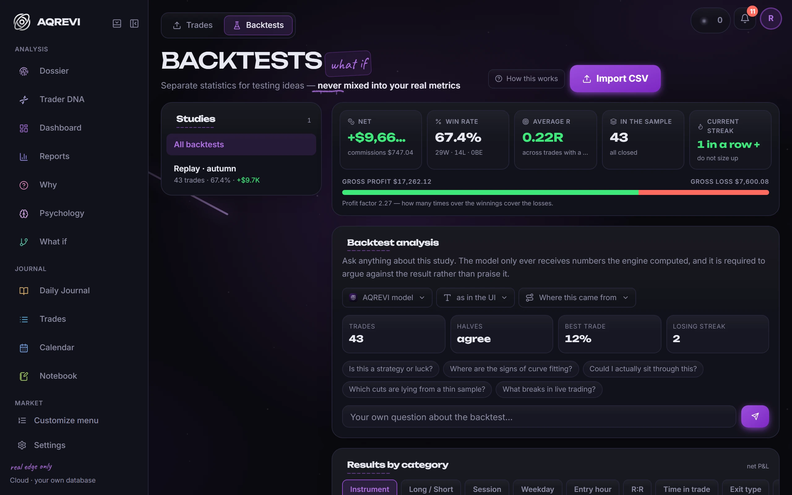Backtests: A study from FX Replay, Notion or a spreadsheet runs on the same engine and stays out of live metrics.