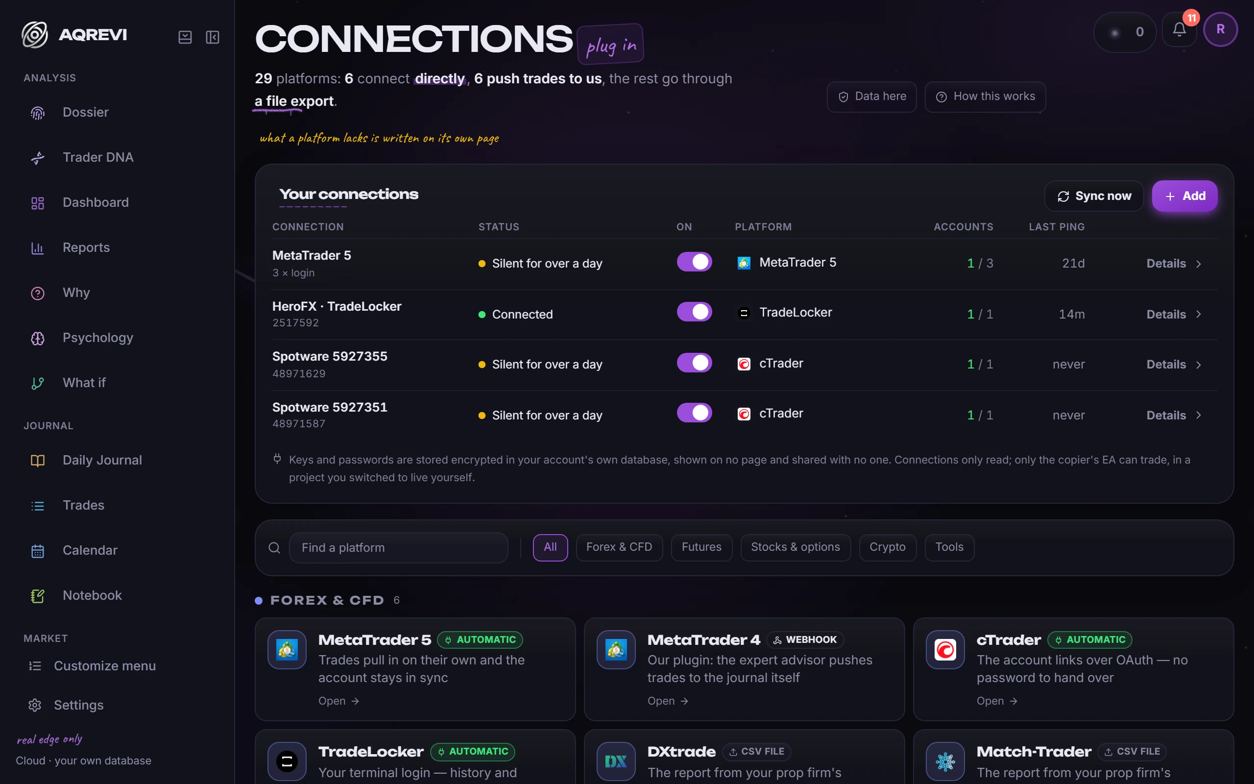 Platform directory: Six direct, six by plugin, fifteen by file and two planned, all open before you sign up.