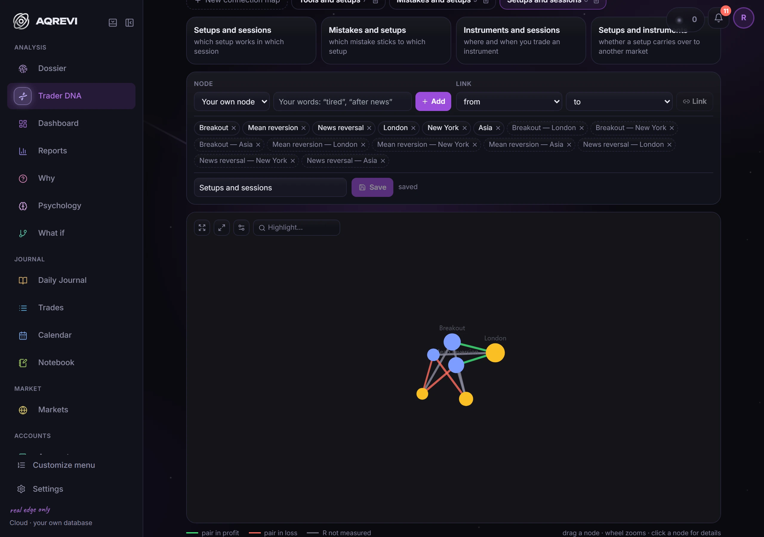 Your own connections: A map of your own dots: setup, session, mistake. The line is computed for you: how many trades two dots share and what those made.