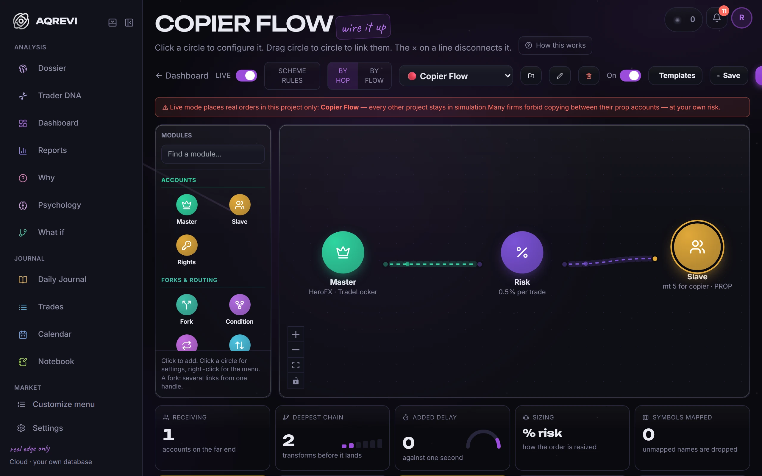 Copier map: Accounts and 23 modules on a canvas: multiplier, symbol mapping, time window, limits.