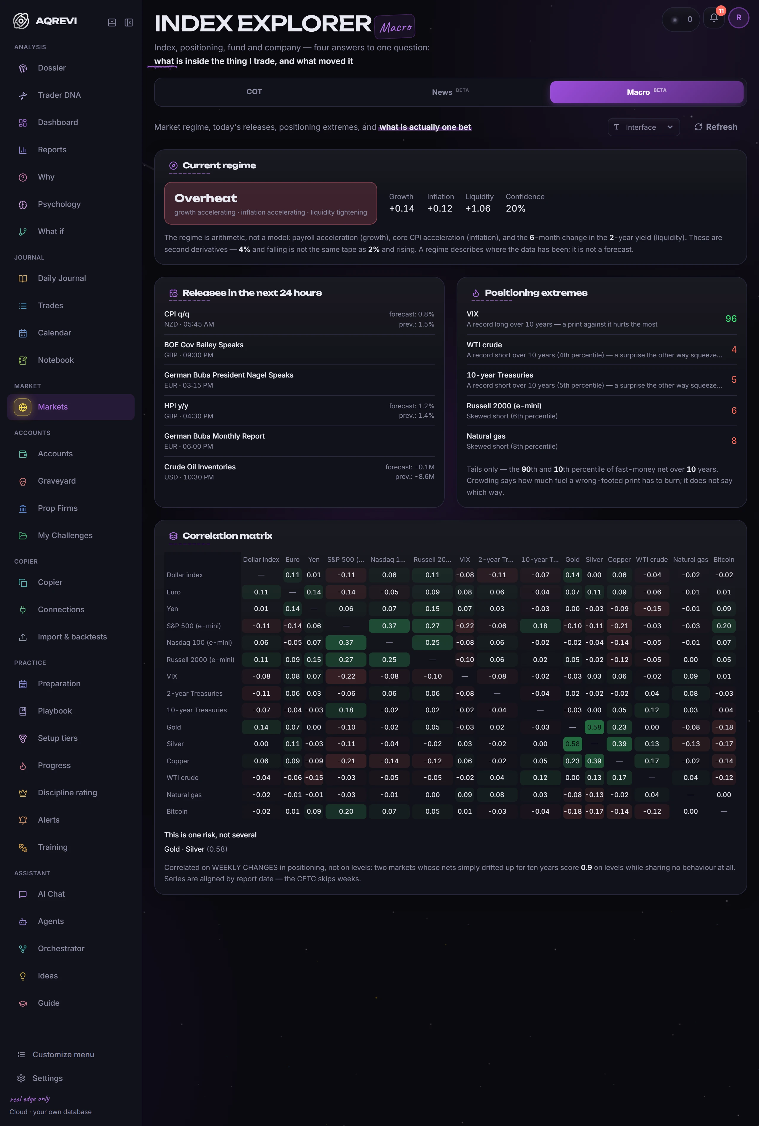 Macro desk: Release scenarios before the print, a check against the actual after, and the desk's own accuracy board.