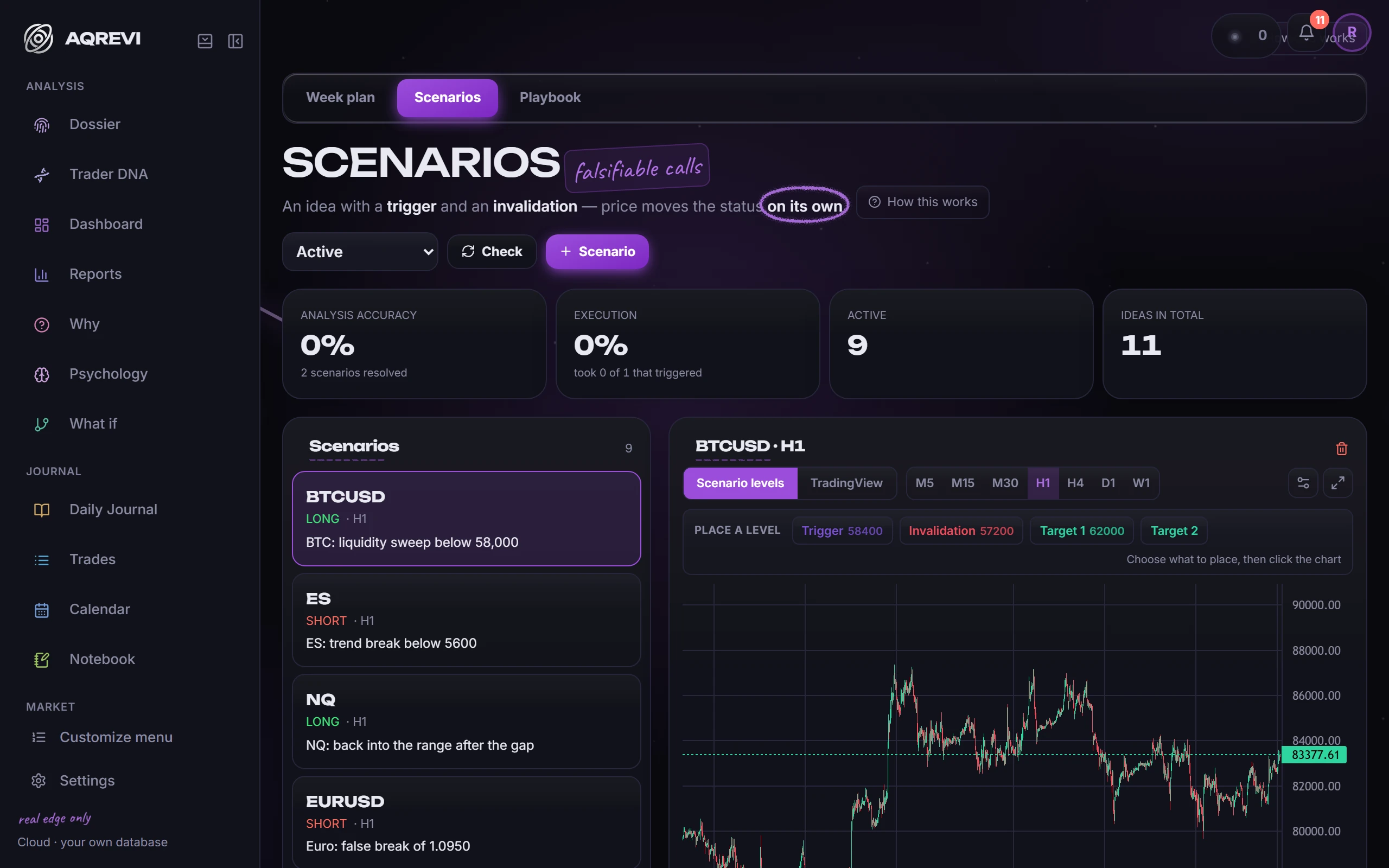 Scenarios: 'If price does this, I do that': scenarios per instrument right on the chart.