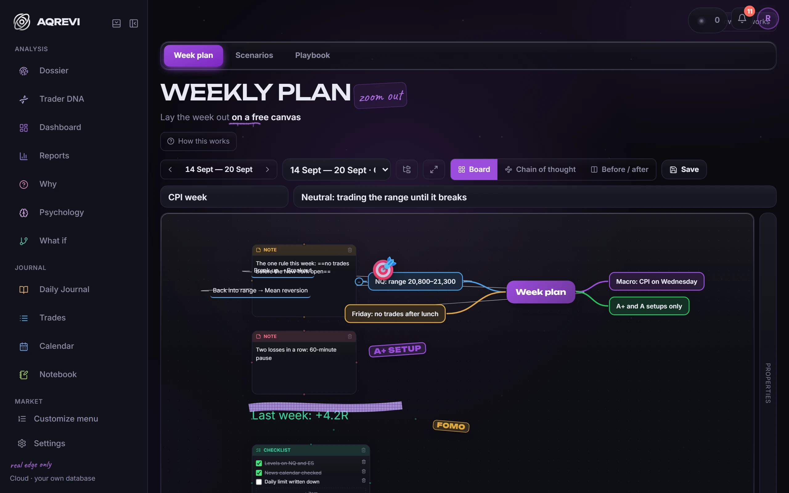 Week plan: The expectation, levels and cancel condition per instrument for the week ahead.