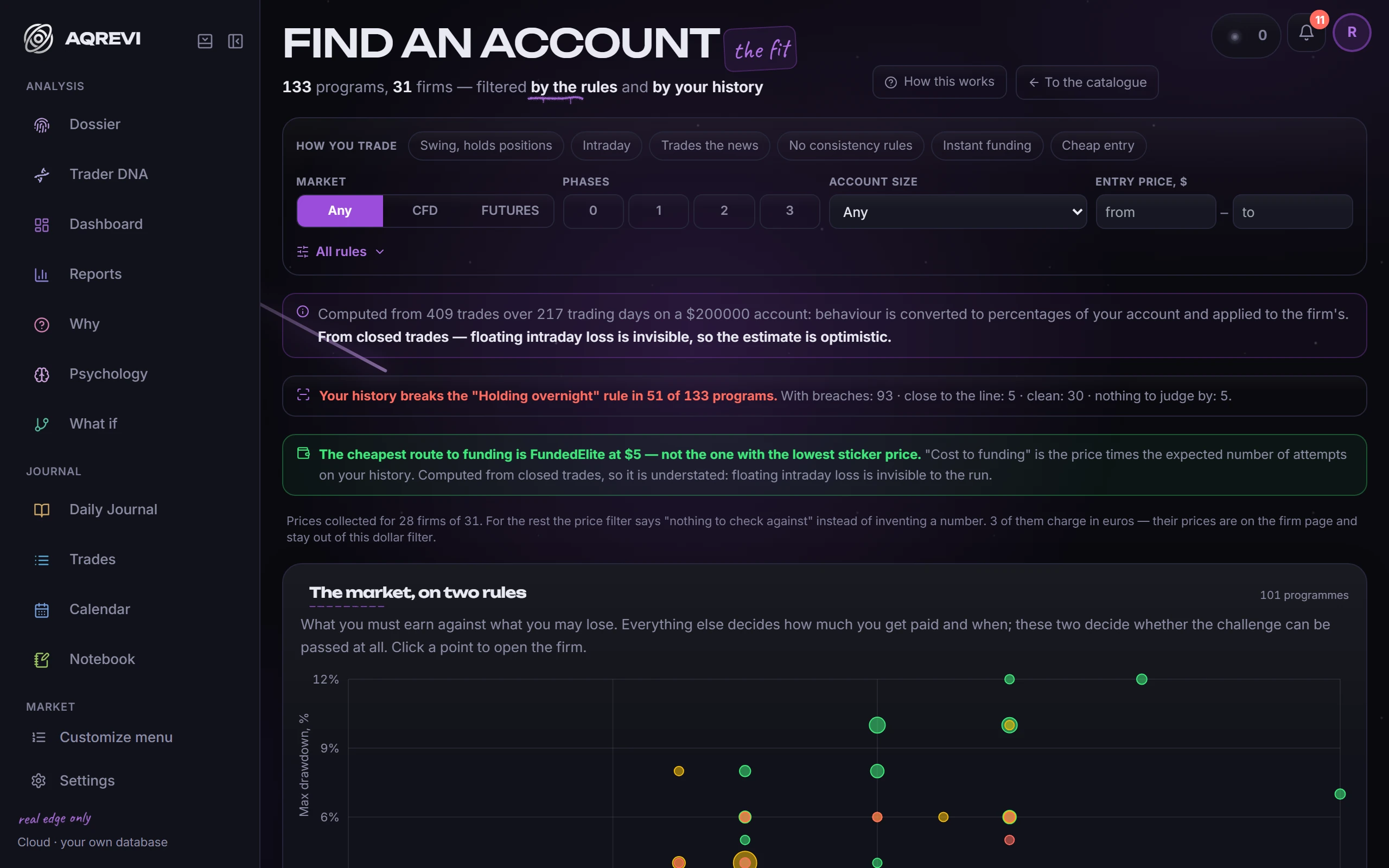 Catalogue and finder: Filters by market, size, rules and country, and program picks based on your history.