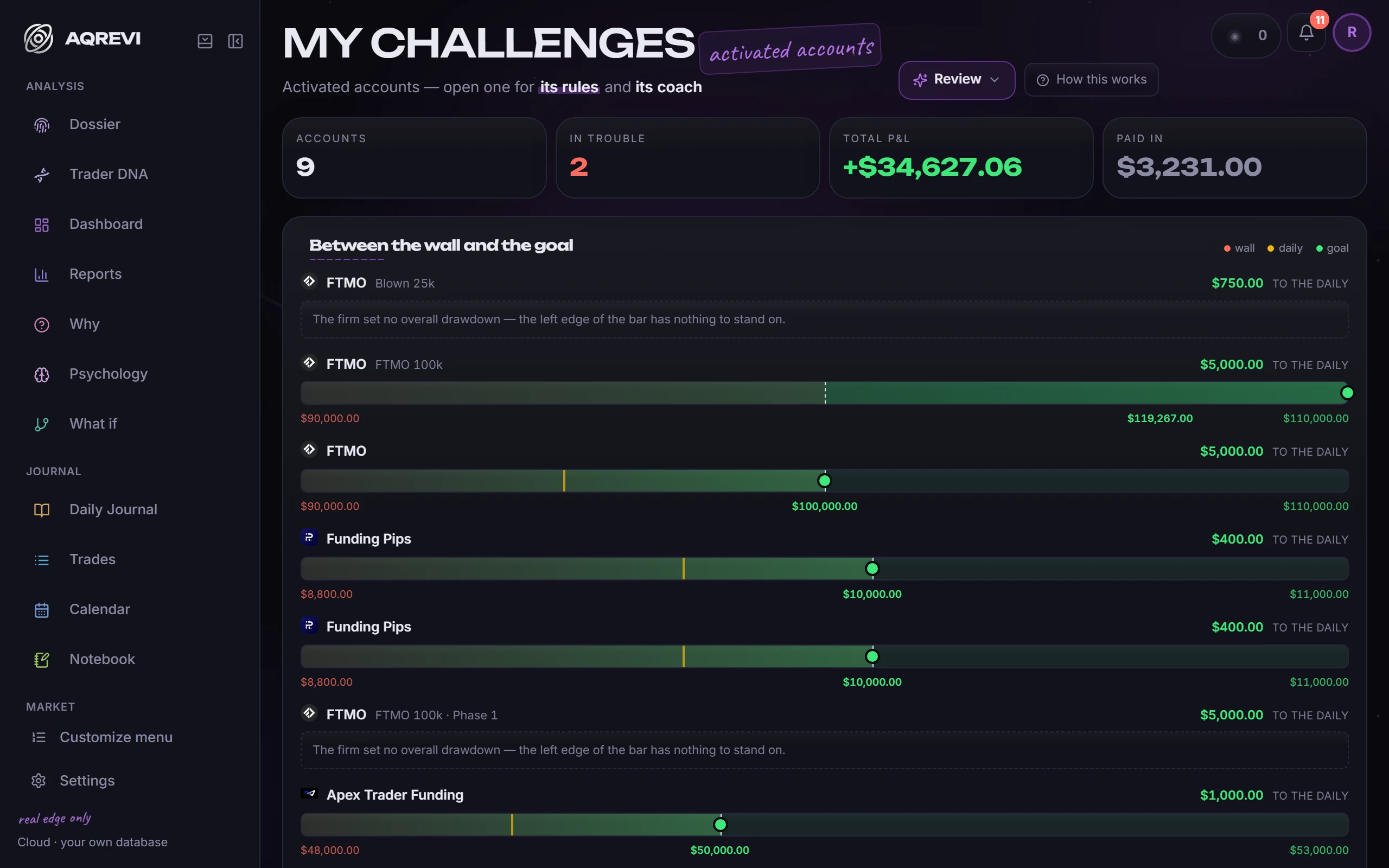 Account runway: The wall, the target and where you stand on one scale for every active account.
