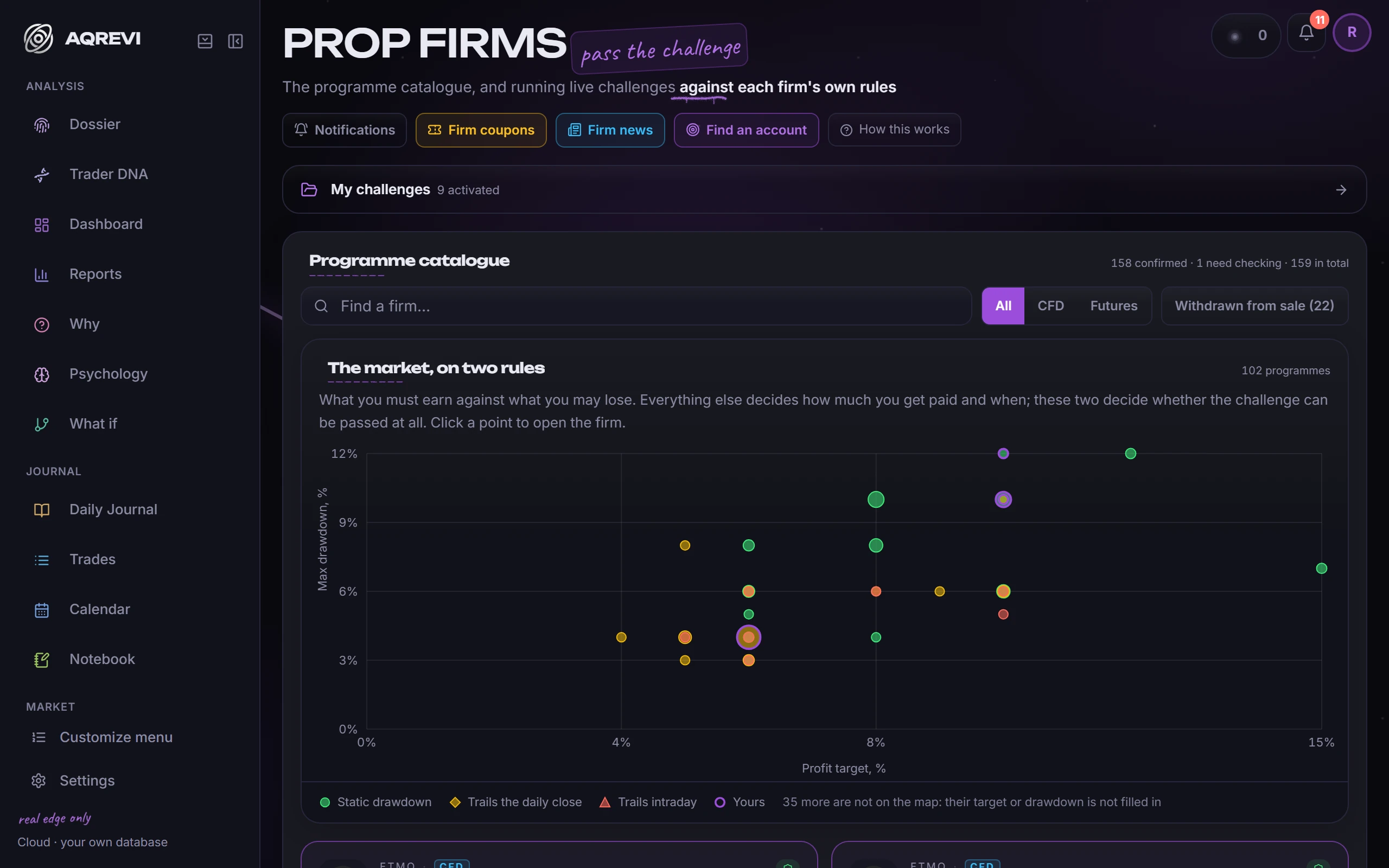 My challenges: Every prop account with a verdict: clear, careful or stop.