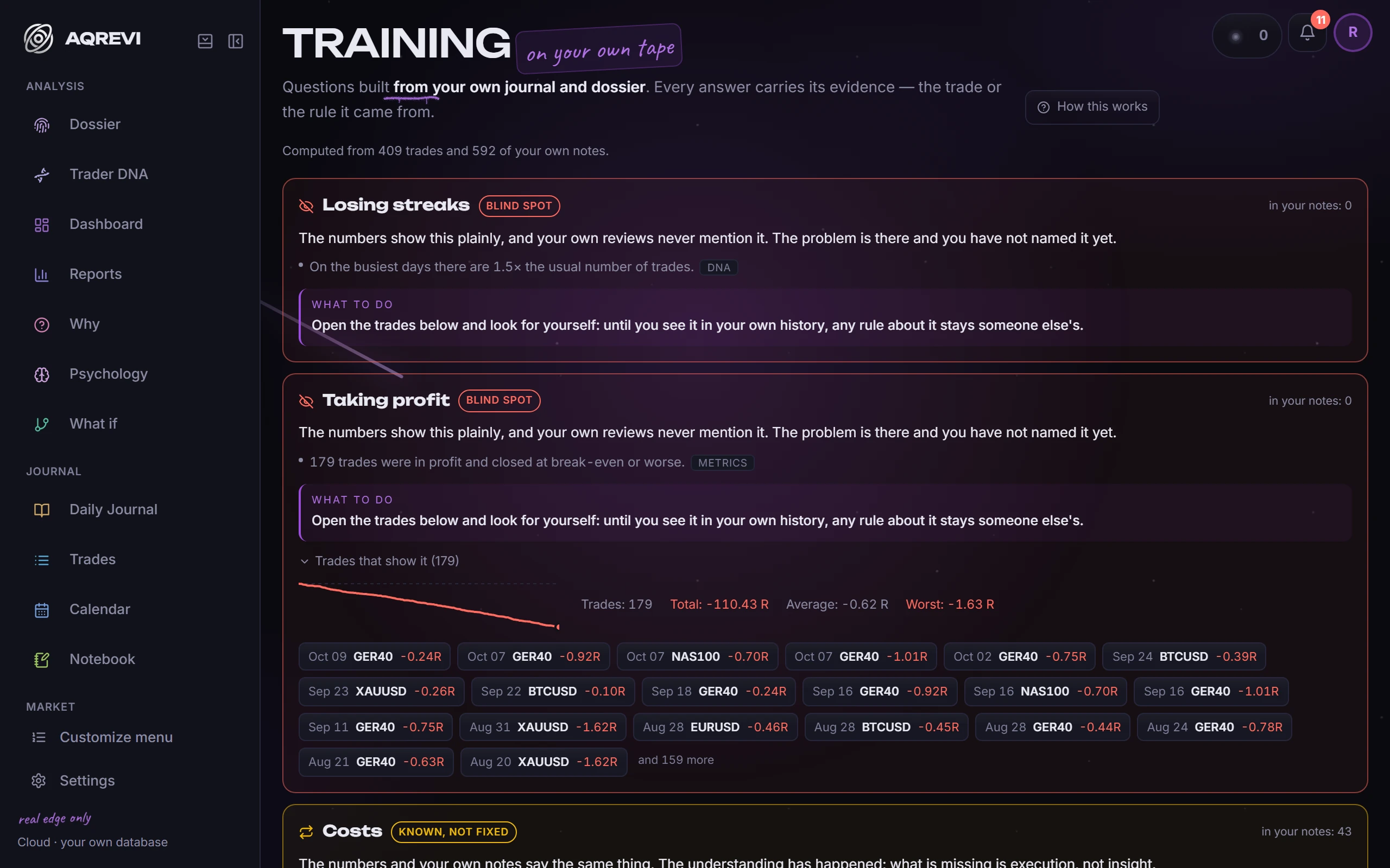 Training: Recurring mistakes with dates and a review, using your own tagging.