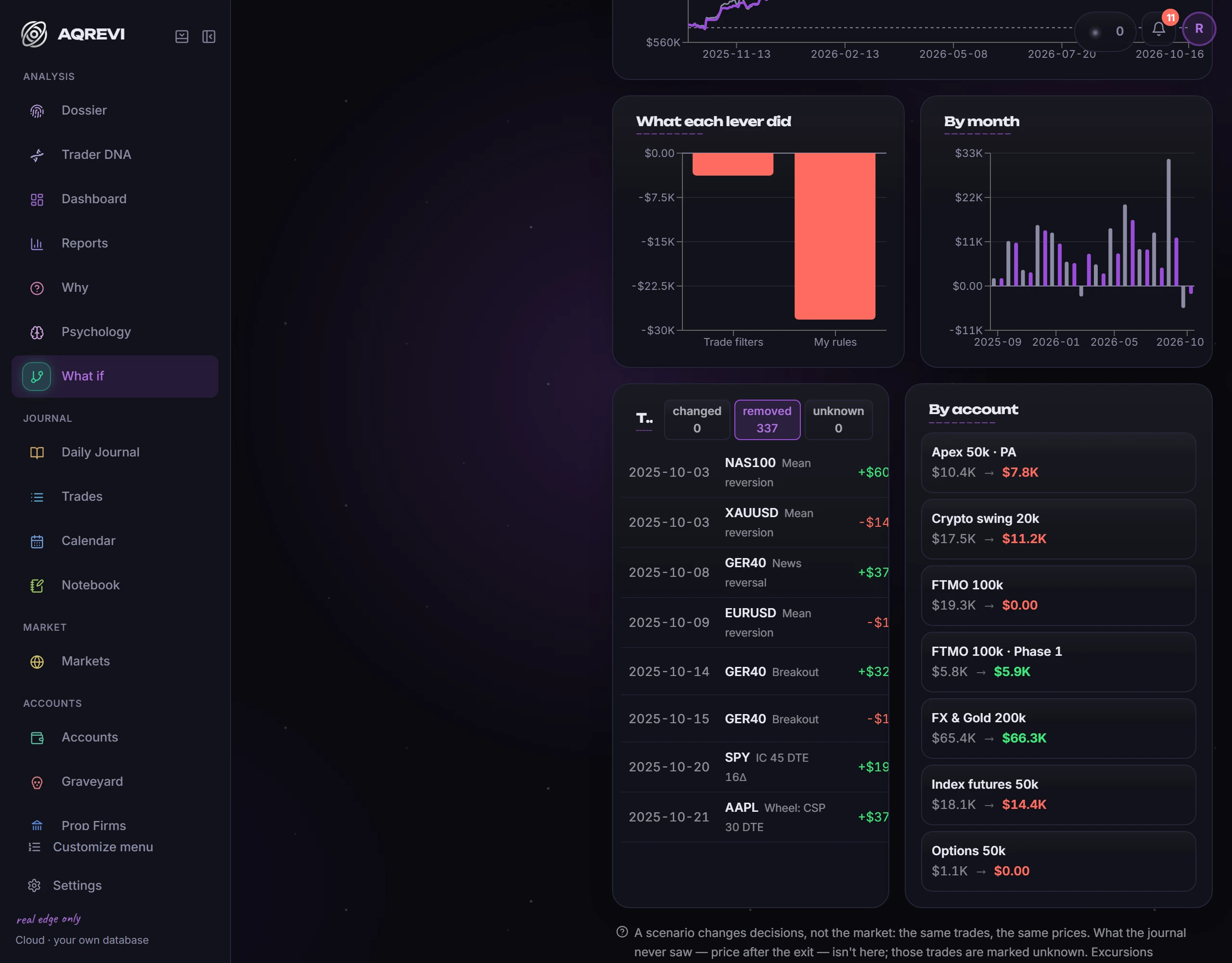 Scenario trades: Which trades the scenario removed or changed and why, with the count of unknowns.