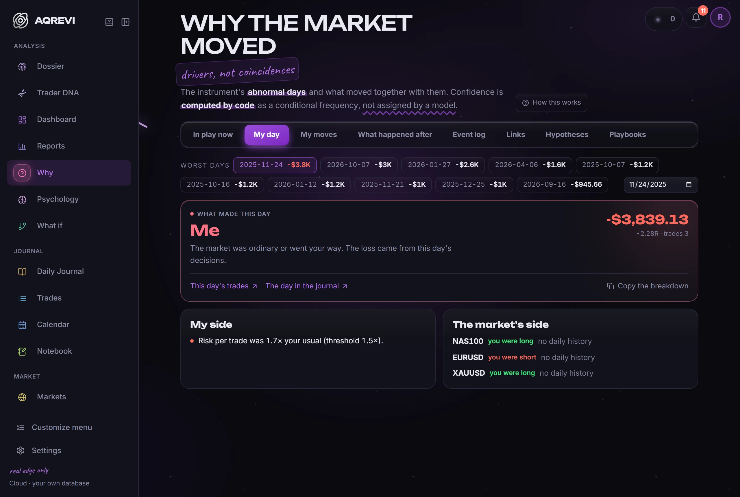 My day: the market or me: Your worst day split in two: what the instrument did against its usual range and where you stepped off your own norm.